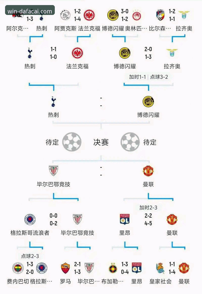 欧战名额分配新算法：西甲第五个欧冠席位概率解析