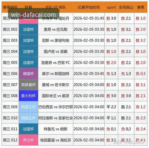 大发彩票iOS版下载最新动态：新手必备指南助你轻松上手体育赛事资讯